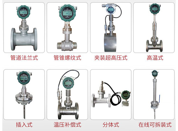 智能靶式流量計(jì)產(chǎn)品分類(lèi)圖