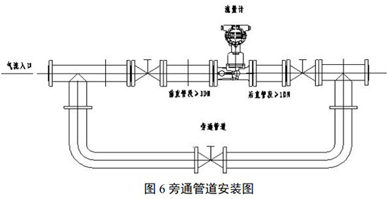 防爆旋進(jìn)旋渦流量計旁通管道安裝圖