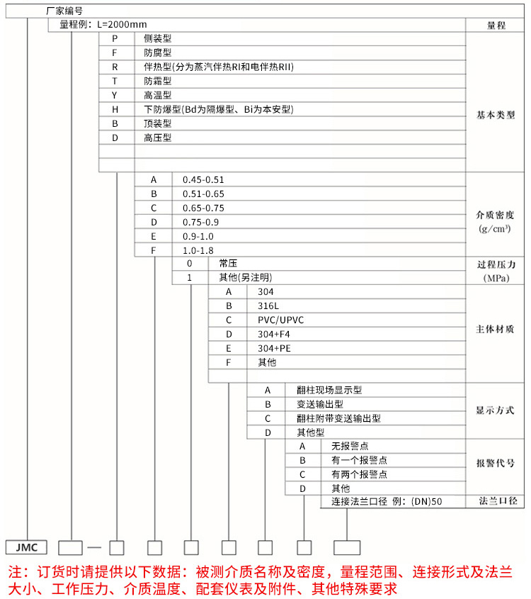 遠(yuǎn)傳磁翻轉(zhuǎn)液位計規(guī)格選型表