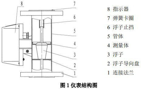 轉子流量計結構圖