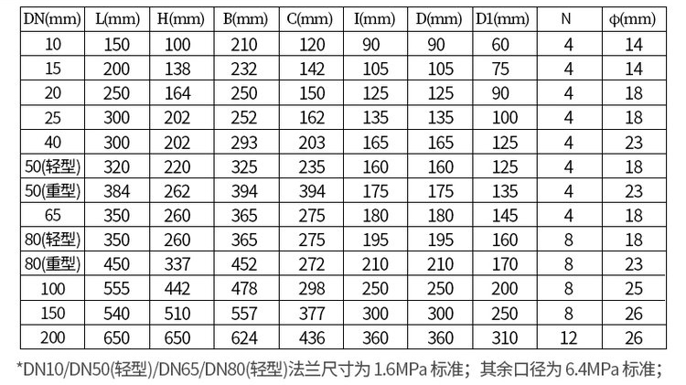 鑄鋼型橢圓齒輪流量計(jì)尺寸對照表