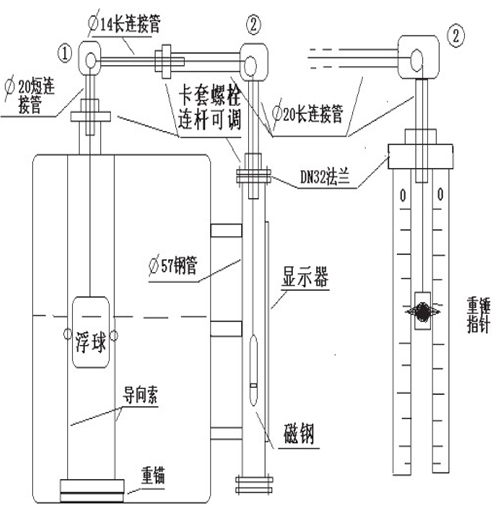 浮子浮標(biāo)液位計安裝注意事項