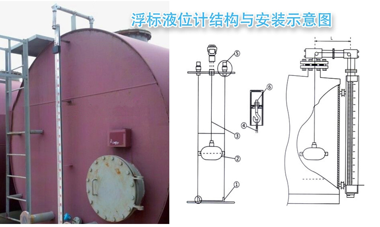 儲(chǔ)槽浮標(biāo)液位計(jì)安裝示意圖