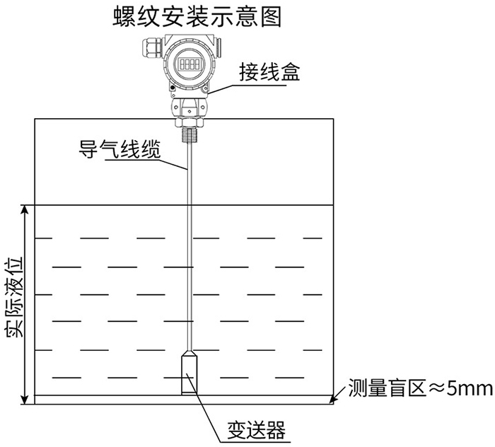 分體式靜壓液位計(jì)螺紋安裝示意圖