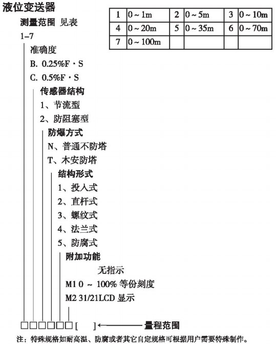 電容式投入液位計(jì)規(guī)格選型表