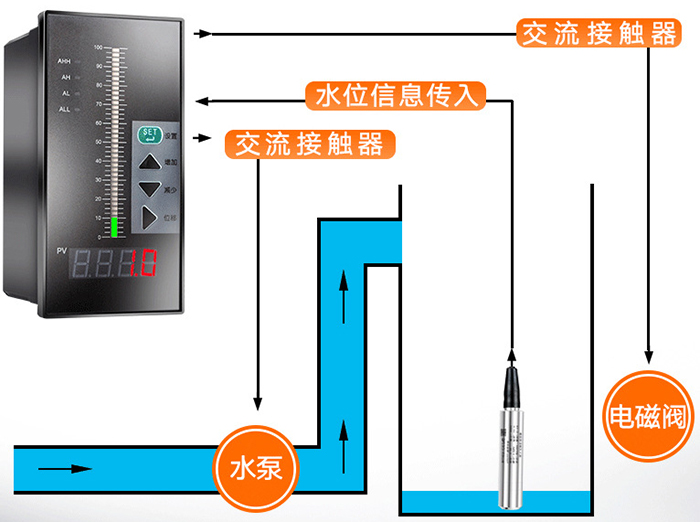 防爆液位變送器工作原理圖