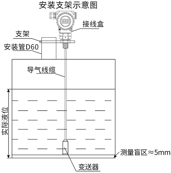 防爆型投入式液位計(jì)支架安裝示意圖