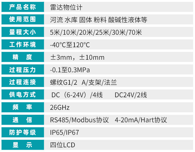 工業(yè)用雷達(dá)液位計技術(shù)參數(shù)對照表