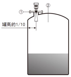 灰?guī)炖走_(dá)物位計(jì)儲罐安裝示意圖