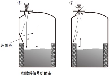 雷達(dá)式水位計(jì)儲罐正確錯(cuò)誤安裝對比圖