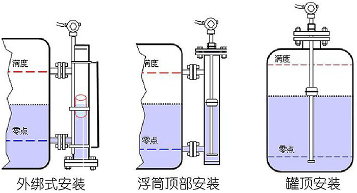 遠(yuǎn)傳磁致伸縮液位計(jì)安裝示意圖