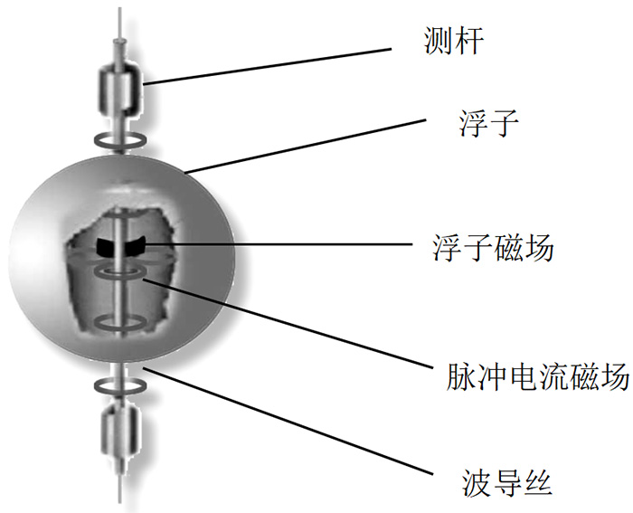 磁致伸縮水位計結(jié)構原理圖