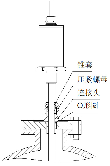 油庫(kù)磁致伸縮液位計(jì)活動(dòng)接頭安裝圖