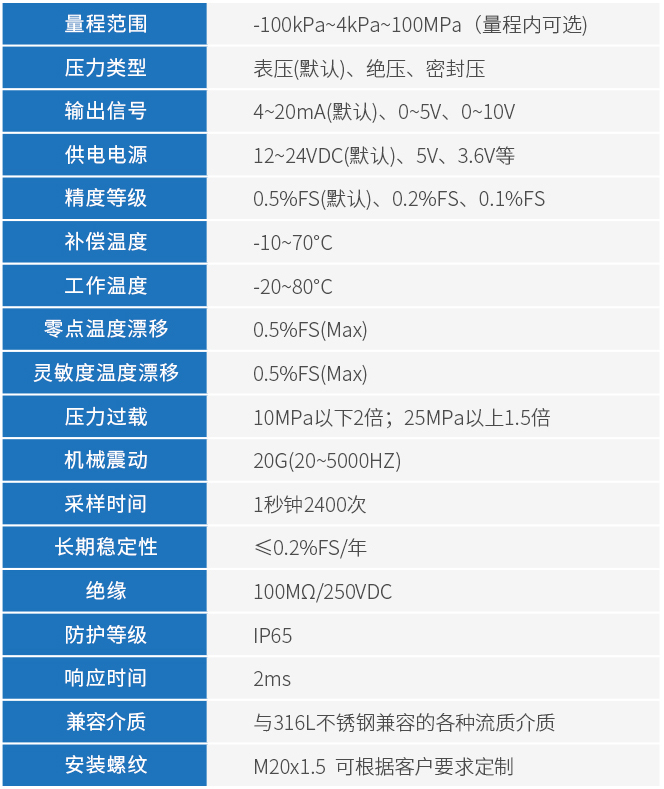 3151壓力變送器技術(shù)參數(shù)表