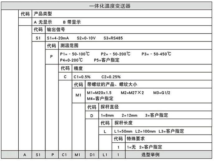 溫度變送器規(guī)格選型表