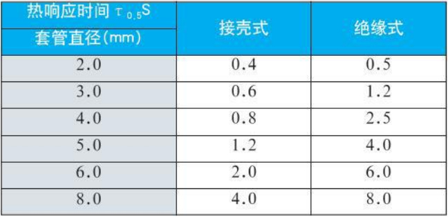 b型熱電偶熱響應(yīng)時(shí)間對照表