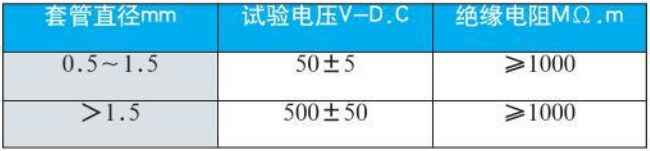 多點(diǎn)式熱電偶絕緣電阻對(duì)照表