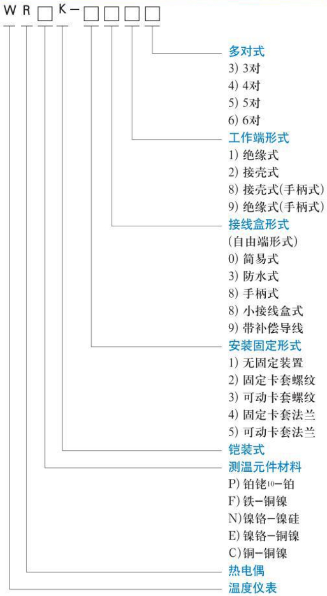 法蘭式熱電偶選型對(duì)照表