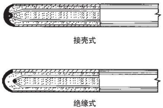 防水熱電偶測量端結構圖