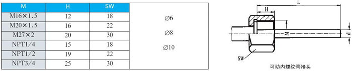 軸向雙金屬溫度計可動內(nèi)螺紋管接頭尺寸圖