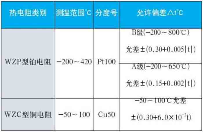 耐磨熱電阻測(cè)量范圍對(duì)照表