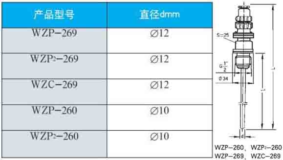 防震熱電阻260/269直徑型號對照表