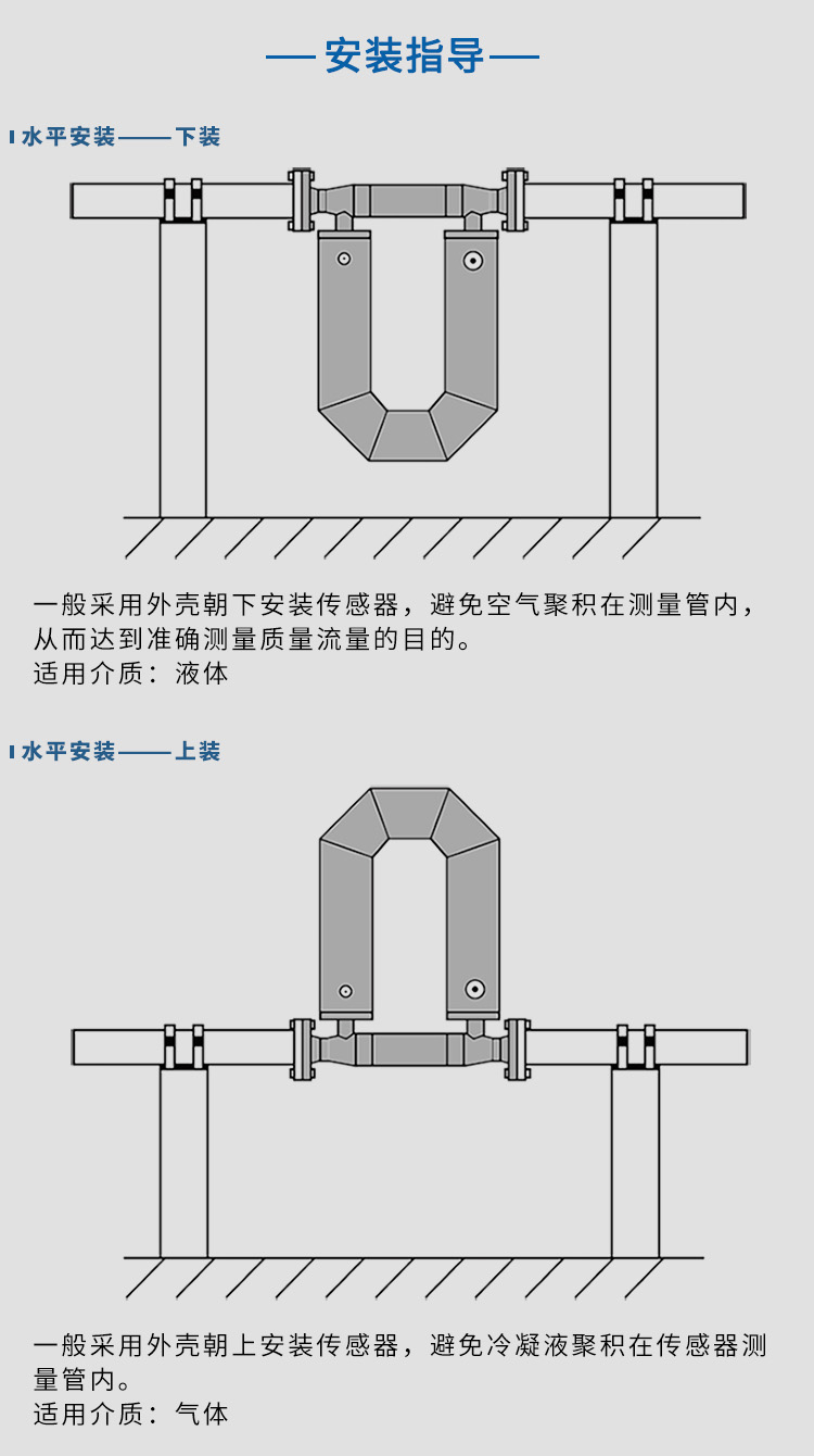 蒸汽質(zhì)量流量計(jì)水平安裝示意圖