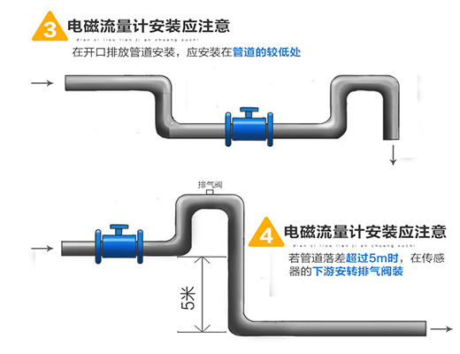 法蘭式電磁流量計(jì)安裝圖二