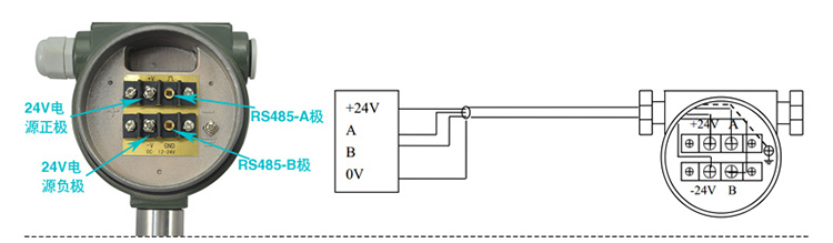 管道式渦街流量計通訊接線