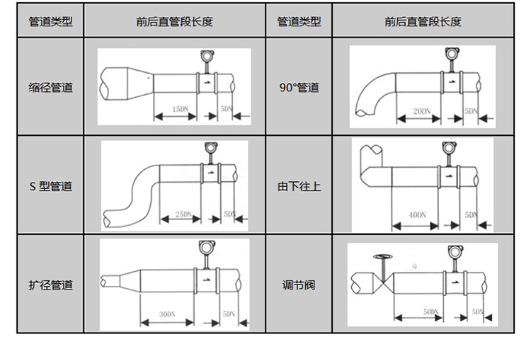 壓縮機(jī)壓縮空氣流量計(jì)安裝注意事項(xiàng)