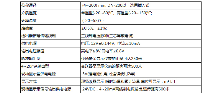 dn20渦輪流量計(jì)技術(shù)參數(shù)對照表