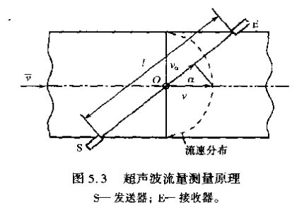 超聲波流量測量原理圖