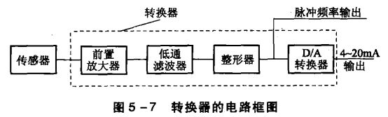 渦街流量計轉(zhuǎn)換器的電路框圖