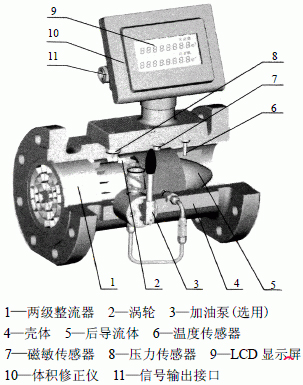 氣體渦輪流量計結(jié)構(gòu)圖