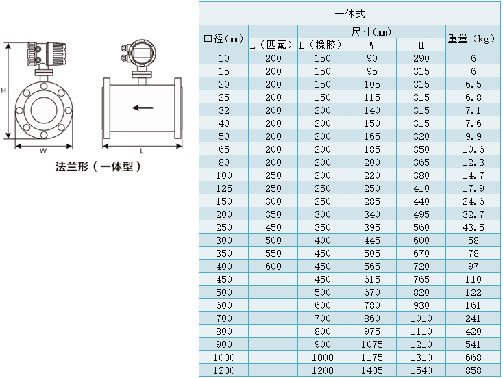 砂漿流量計(jì)尺寸表