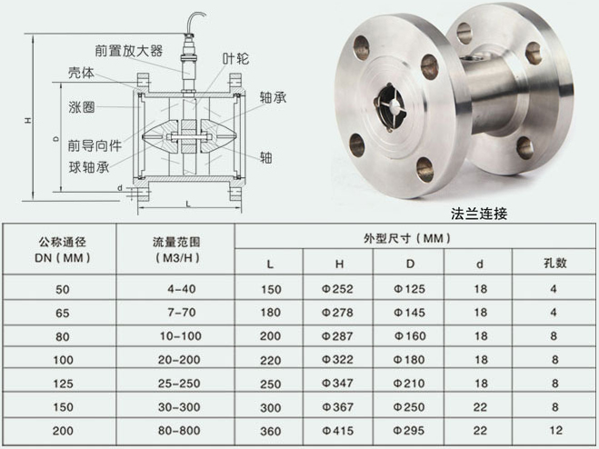 芳烴溶劑油流量計(jì)法蘭連接尺寸對照表