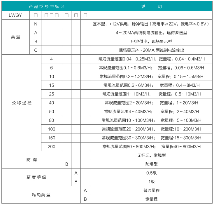 芳烴溶劑油流量計(jì)選型對照表