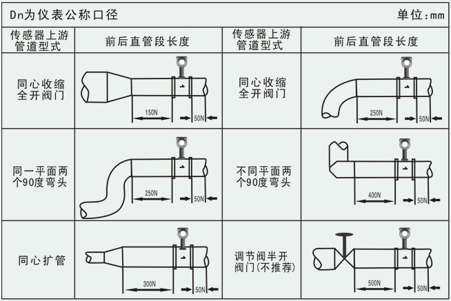 氪氣流量計管道安裝注意事項(xiàng)