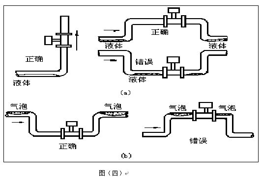 氟氣流量計安裝注意事項圖