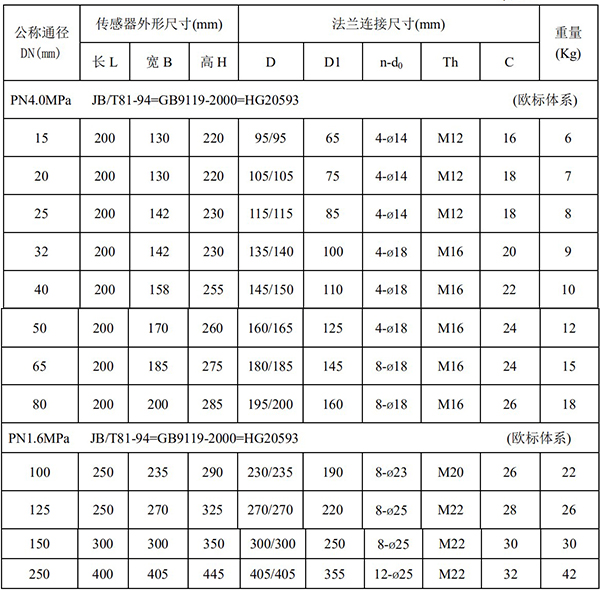 污水專用流量計(jì)尺寸對照表一