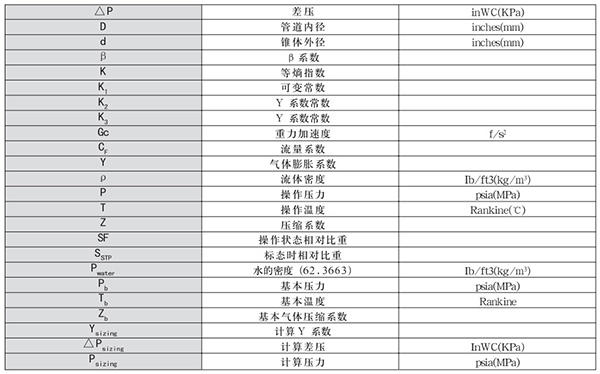 煤氣計(jì)量表轉(zhuǎn)換單位對(duì)照表