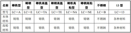 高粘度液體流量計(jì)規(guī)格型號(hào)材質(zhì)表