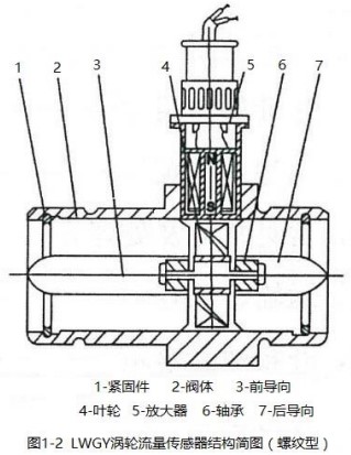 純化水流量計螺紋型結(jié)構(gòu)圖