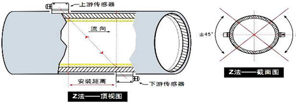 消防管道流量計(jì)安裝方式圖